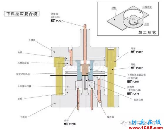 UG模具設(shè)計：曲面高級運用巧妙設(shè)置方法 視頻ug設(shè)計圖片2