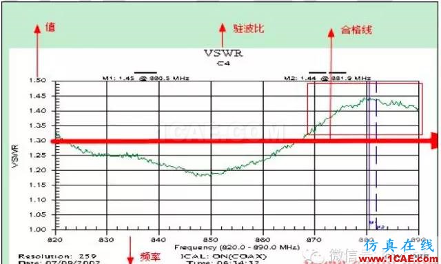 最好的天線基礎(chǔ)知識(shí)！超實(shí)用 隨時(shí)查詢(20170325)【轉(zhuǎn)】HFSS培訓(xùn)的效果圖片63