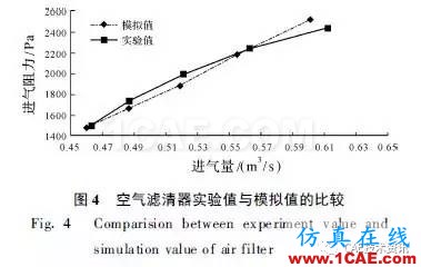 基于CFD的車輛進(jìn)氣系統(tǒng)流場(chǎng)仿真與分析fluent流體分析圖片9