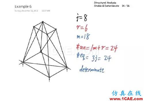 結構分析：穩(wěn)定與靜定判斷有限元理論圖片13