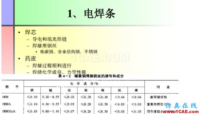 100張PPT，講述大學(xué)四年的焊接工藝知識，讓你秒變專家機械設(shè)計資料圖片16