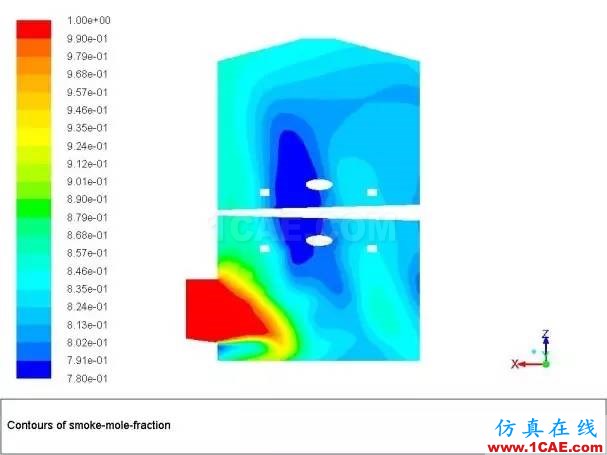 案例 | 脫硫吸收塔工藝仿真計算工具ansys分析圖片12