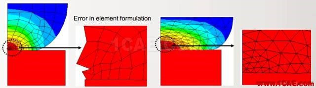 干貨 | 接觸非線性應(yīng)用——解決ANSYS 接觸不收斂問(wèn)題的方法ansys結(jié)構(gòu)分析圖片7