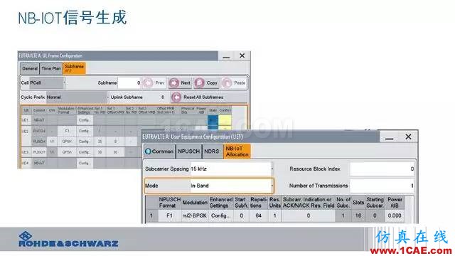 創(chuàng)新不止！一文讀懂NB-IoT原理及測(cè)試ansysem應(yīng)用技術(shù)圖片94