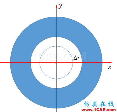 Fluent動(dòng)網(wǎng)格實(shí)例:UDF實(shí)現(xiàn)網(wǎng)格運(yùn)動(dòng)案例fluent仿真分析圖片2