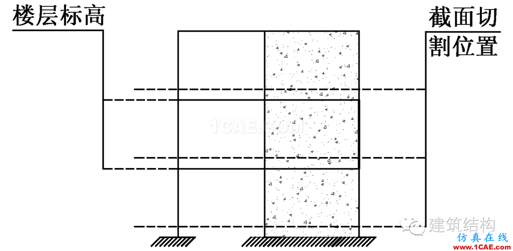 建筑結(jié)構(gòu)丨動(dòng)力彈塑性分析方法及其在結(jié)構(gòu)設(shè)計(jì)中的應(yīng)用ansys培訓(xùn)的效果圖片28