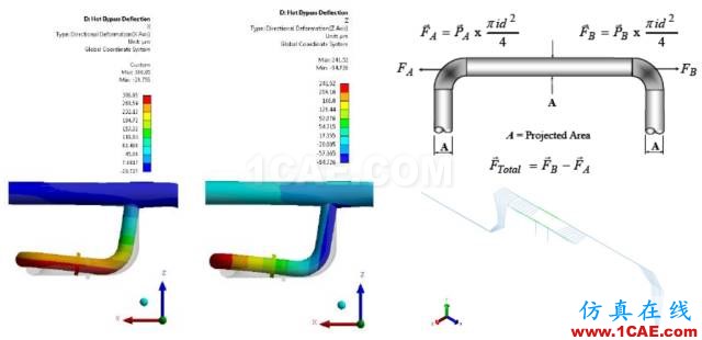 管道振動分析技術：機械振動和流致振動ansys仿真分析圖片25