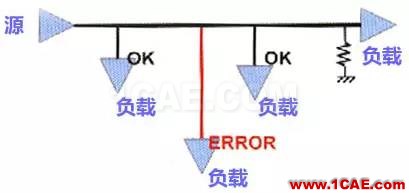 高速PCB設(shè)計(jì)EMI之九大規(guī)則ansysem培訓(xùn)教程圖片6