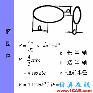 快接收，工程常用的各種圖形計(jì)算公式都在這了！AutoCAD應(yīng)用技術(shù)圖片57