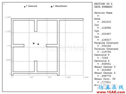 安慶長(zhǎng)江鐵路大橋ANSYS建模命令流【轉(zhuǎn)發(fā)】ansys workbanch圖片7