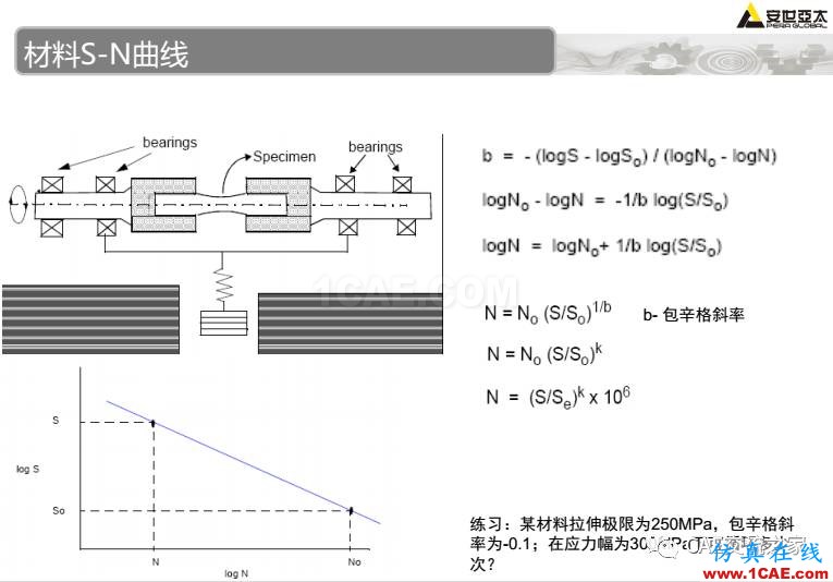 ansys疲勞分析基礎理論ansys仿真分析圖片15