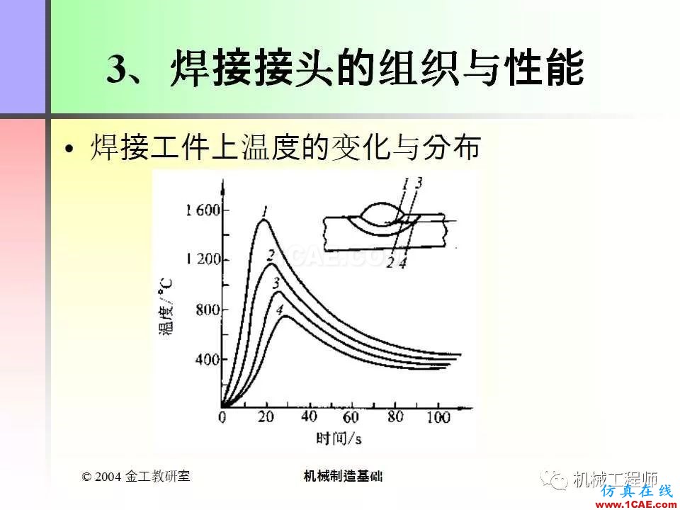 【專業(yè)積累】100頁PPT，全面了解焊接工藝機械設計資料圖片7