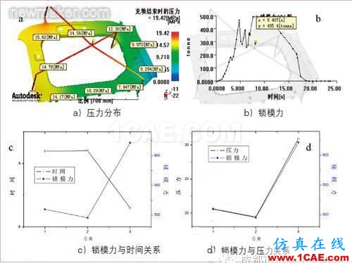 基于Moldflow的汽車內(nèi)飾板澆注系統(tǒng)設(shè)計moldflow分析案例圖片11