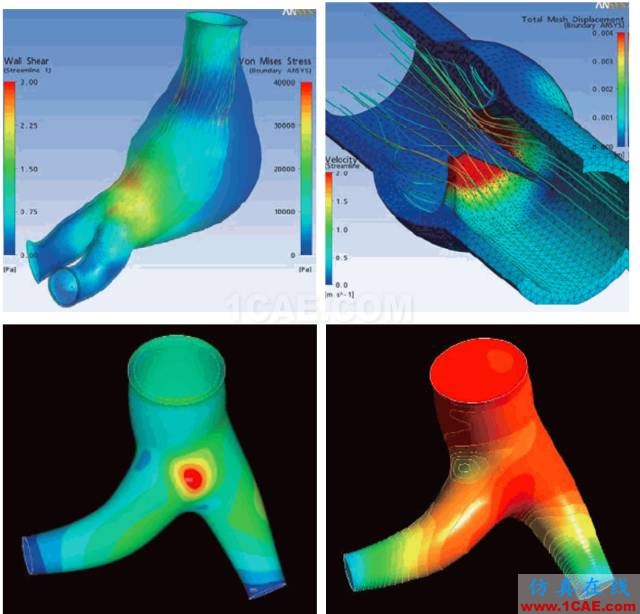 ANSYS Workbench工具箱中Custom Systems功能介紹ansys結(jié)果圖片5