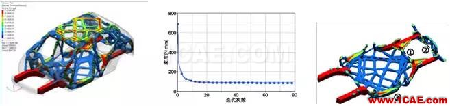 【優(yōu)秀論文】基于 OptiStruct 的白車身拓撲優(yōu)化研究hypermesh學習資料圖片4