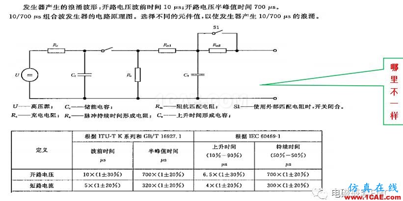 電磁兼容刨根究底微講堂之浪涌（沖擊）標準解讀與交流20170330HFSS培訓(xùn)課程圖片6