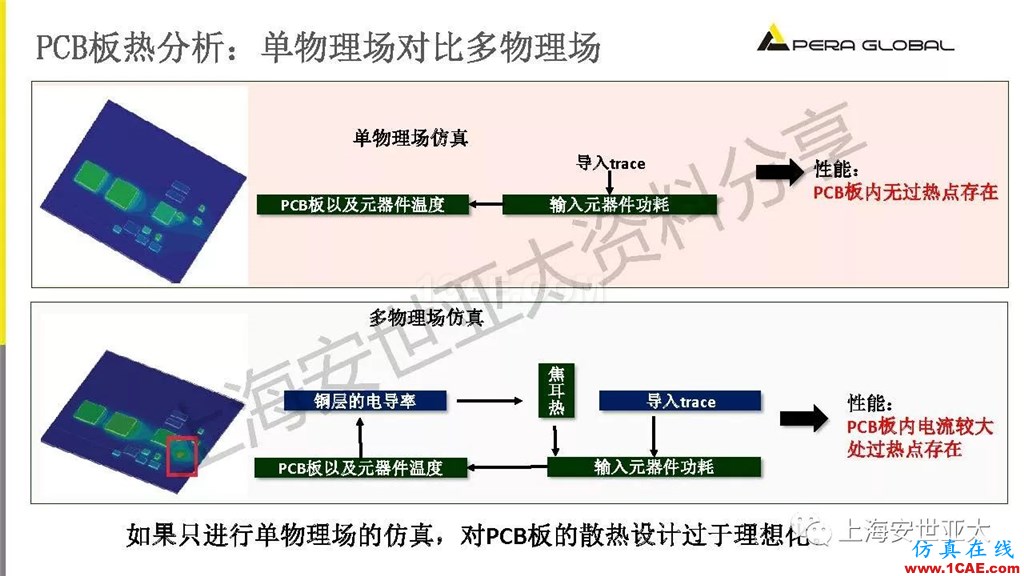 技術(shù)分享 | 電子系統(tǒng)散熱設(shè)計(jì)分析與優(yōu)化icepak技術(shù)圖片20