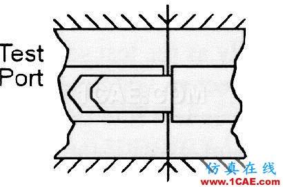 一文搞懂同軸轉(zhuǎn)接頭！ansysem培訓教程圖片15