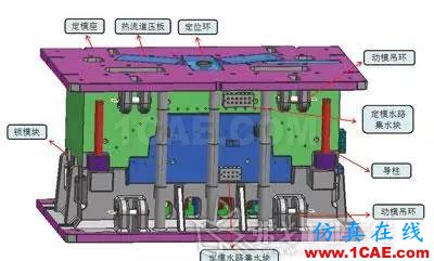 資深工程師：教你如何制造汽車保險杠機械設計資料圖片9