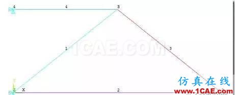 【技術(shù)篇】ANSYS與ABAQUS的靜力學(xué)分析ansys分析圖片8