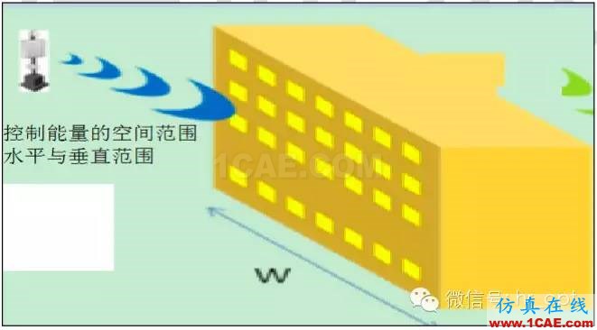 最好的天線(xiàn)基礎(chǔ)知識(shí)！超實(shí)用 隨時(shí)查詢(xún)HFSS培訓(xùn)課程圖片40