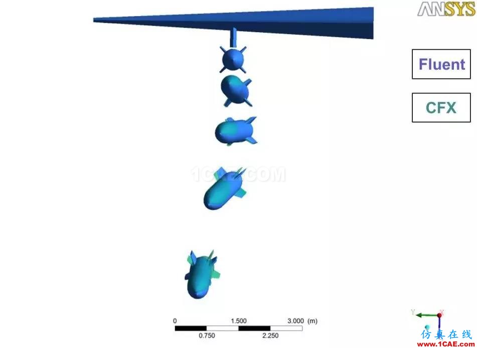 導(dǎo)彈分離六自由度運(yùn)動(dòng) CFX計(jì)算中文專家插件V1.0cfx培訓(xùn)課程圖片20