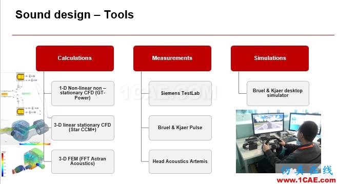 法拉利跑車的聲學(xué)設(shè)計｜Actran軟件系統(tǒng)聲學(xué)設(shè)計中的應(yīng)用。Actran仿真分析圖片5