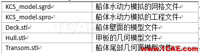 培訓篇之PumpLinx船體水動力流場分析Pumplinx旋轉(zhuǎn)機構(gòu)有限元分析圖片1