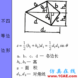 快接收，工程常用的各種圖形計(jì)算公式都在這了！AutoCAD分析圖片14