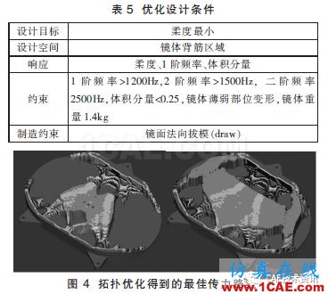 航空相機(jī)金屬反射鏡光機(jī)仿真優(yōu)化設(shè)計研究【轉(zhuǎn)發(fā)】ansys分析圖片5