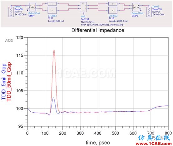 不管是高速電路還是射頻電路,當(dāng)微帶線跨分割時,信號將會引起什么樣的問題呢？【轉(zhuǎn)發(fā)】ansys hfss圖片4