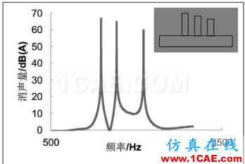 渦輪增壓發(fā)動(dòng)機(jī)進(jìn)氣噪聲控制詳解，值得收藏ansys分析圖片27