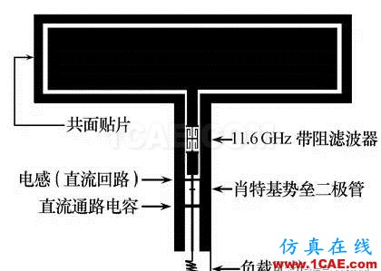 無線傳感器網(wǎng)絡中的整流天線技術研究進展HFSS圖片6