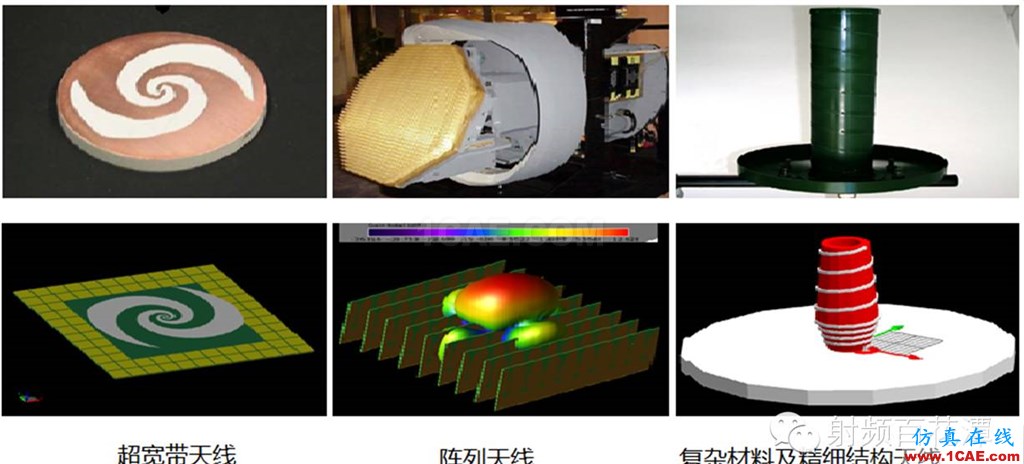 各種計算電磁學(xué)方法比較和仿真軟件ADS電磁分析案例圖片9