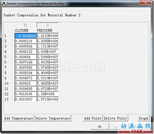 ANSYS 經(jīng)典界面對密封墊片的加載-卸載仿真ansys培訓(xùn)課程圖片4