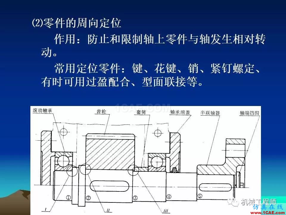 【專業(yè)積累】軸的分類與結(jié)構(gòu)設(shè)計及其應(yīng)用機械設(shè)計培訓(xùn)圖片37