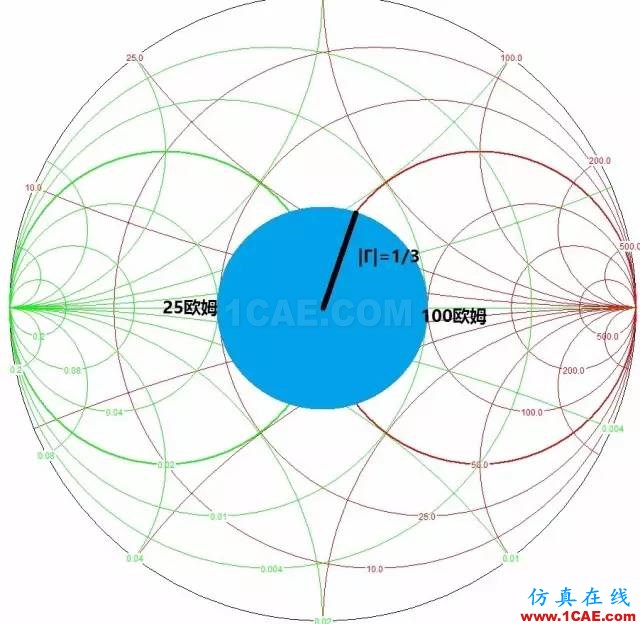 怎么看“史密斯圓圖” Smith chart？HFSS結(jié)果圖片43