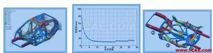 【優(yōu)秀論文】基于 OptiStruct 的白車身拓撲優(yōu)化研究hypermesh學習資料圖片3