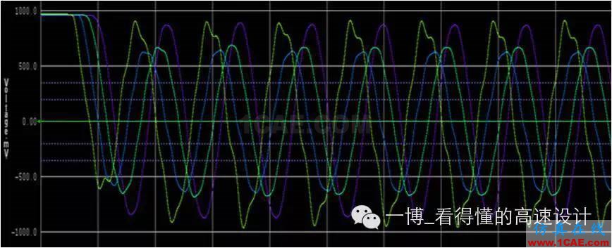 【往期回顧】DDR3系列之時鐘信號的差分電容【轉(zhuǎn)發(fā)】HFSS圖片7