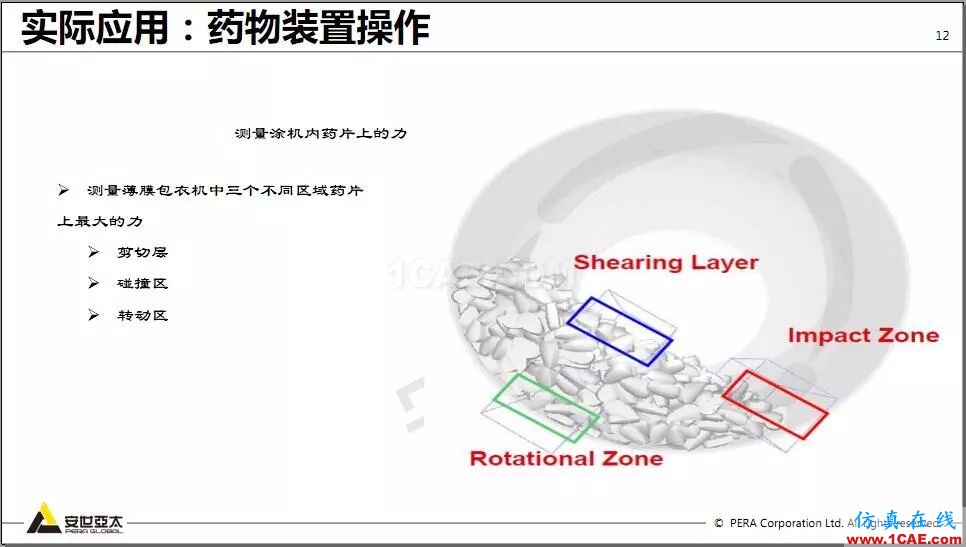 教程 | Rocky DEM與ANSYS Fluent耦合計算案例演示HFSS培訓(xùn)的效果圖片12