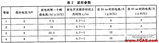 瞬變干擾吸收器件講解（三）——TVS管與TSS管ansys hfss圖片2