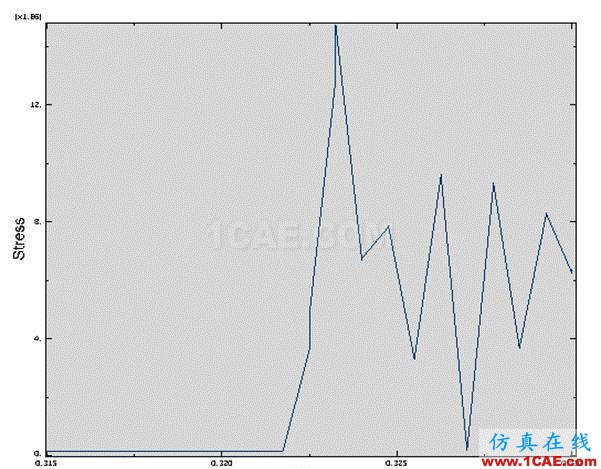 ABAQUS小球下落問題分析abaqus靜態(tài)分析圖片35