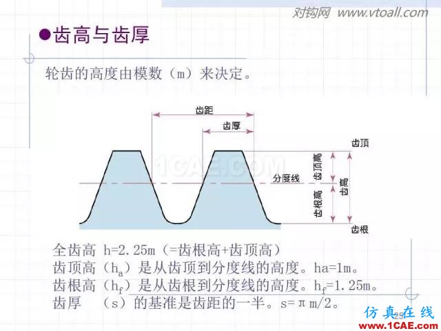 齒輪齒條的基本知識(shí)與應(yīng)用！115頁ppt值得細(xì)看！機(jī)械設(shè)計(jì)教程圖片25