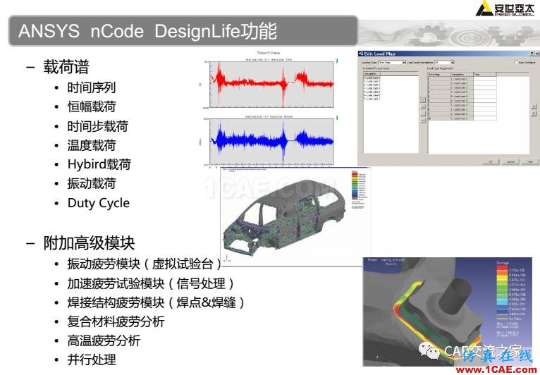 ansys疲勞分析基礎理論ansys培訓課程圖片6