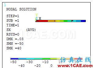[原創(chuàng)]材料力學與有限元入門之ANSYS分析ansys仿真分析圖片17