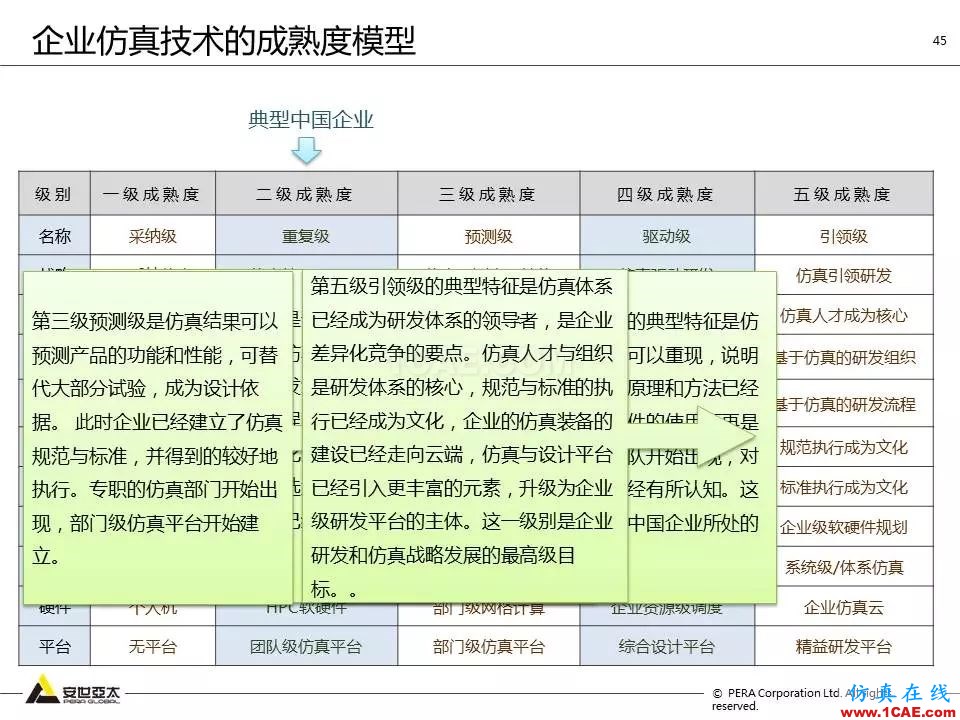 方案 | 電子設(shè)備仿真設(shè)計整體解決方案HFSS培訓(xùn)課程圖片44