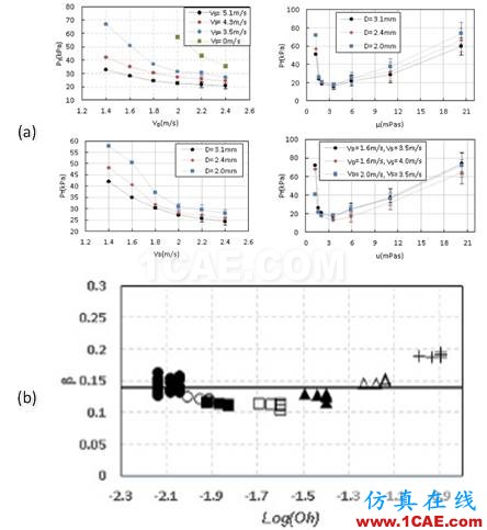 北京理工大學(xué)在液滴動(dòng)力學(xué)領(lǐng)域取得重要進(jìn)展fluent結(jié)果圖片3