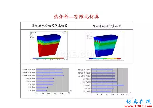 【PPT分享】新能源汽車永磁電機是怎樣設(shè)計的?Maxwell仿真分析圖片67