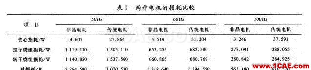 傳統(tǒng)電機和新型非晶電機性能的仿真對比Maxwell學習資料圖片4