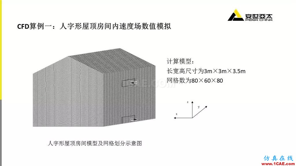 分享 | ANSYS CFD在暖通行業(yè)的應用cfd應用技術圖片6